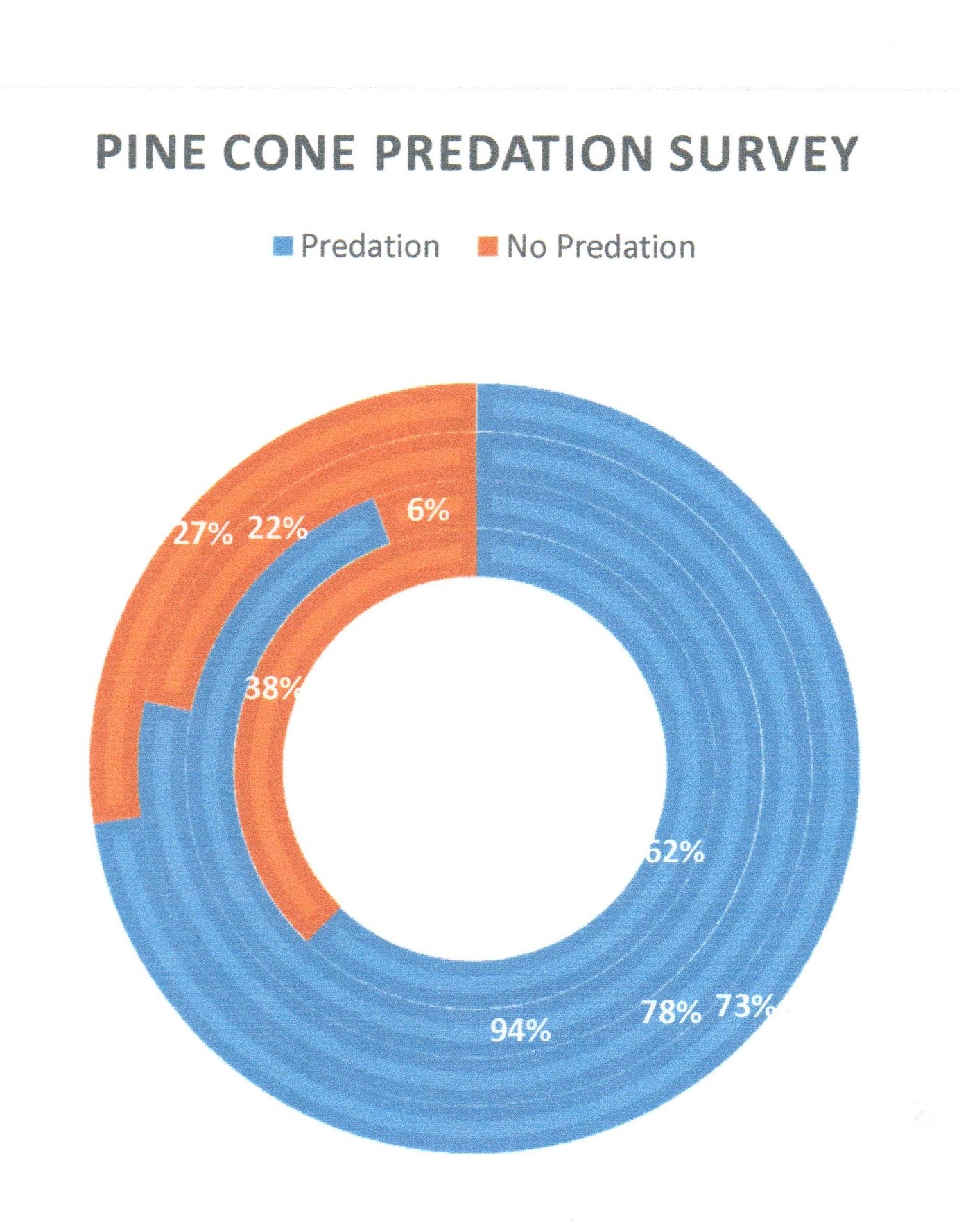 Greenspace Pine Predation Survey jpg001