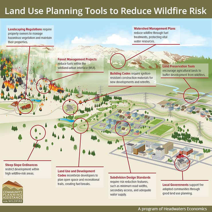 Planning Beats Logging In Reducing Widlfire Cambria Forest Committee
